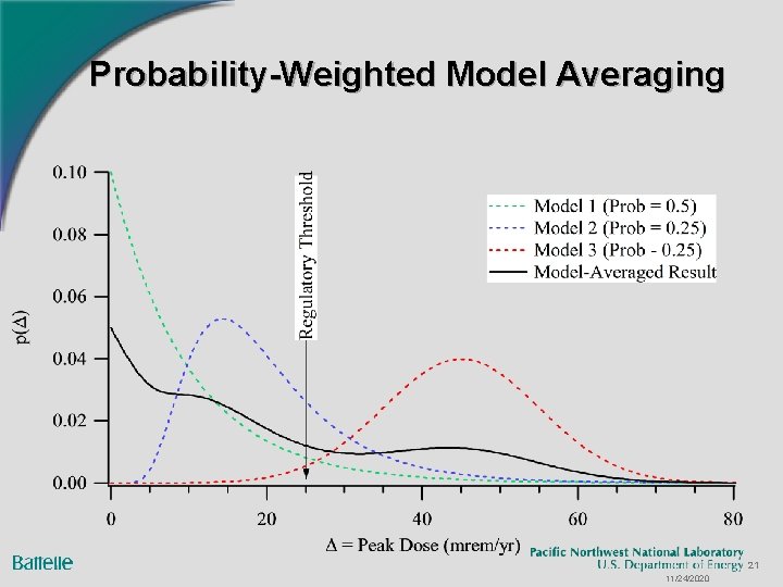 Probability-Weighted Model Averaging 21 11/24/2020 