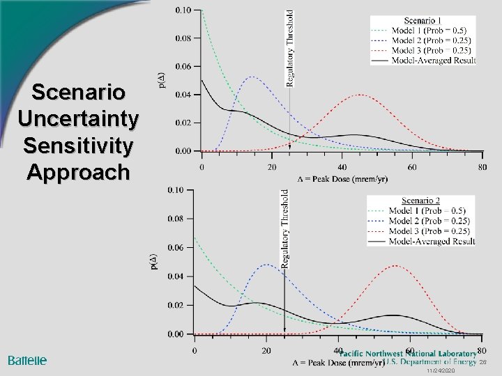 Scenario Uncertainty Sensitivity Approach 26 11/24/2020 