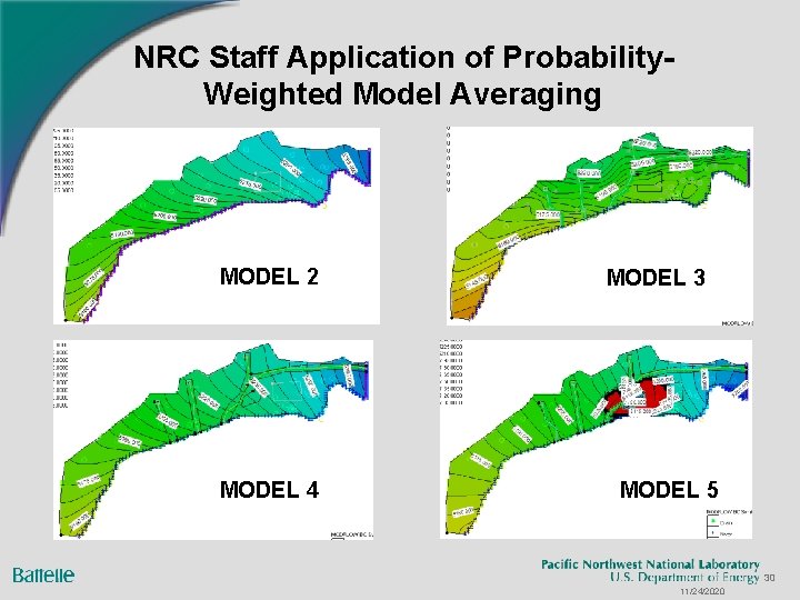 NRC Staff Application of Probability. Weighted Model Averaging MODEL 2 MODEL 4 MODEL 3