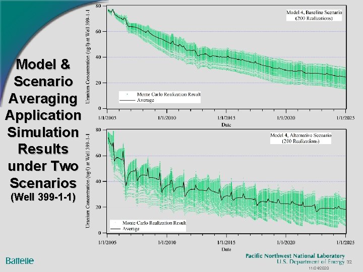 Model & Scenario Averaging Application Simulation Results under Two Scenarios (Well 399 -1 -1)