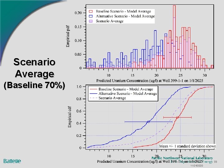 Scenario Average (Baseline 70%) 33 11/24/2020 