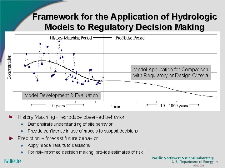 Framework for the Application of Hydrologic Models to Regulatory Decision Making Model Application for