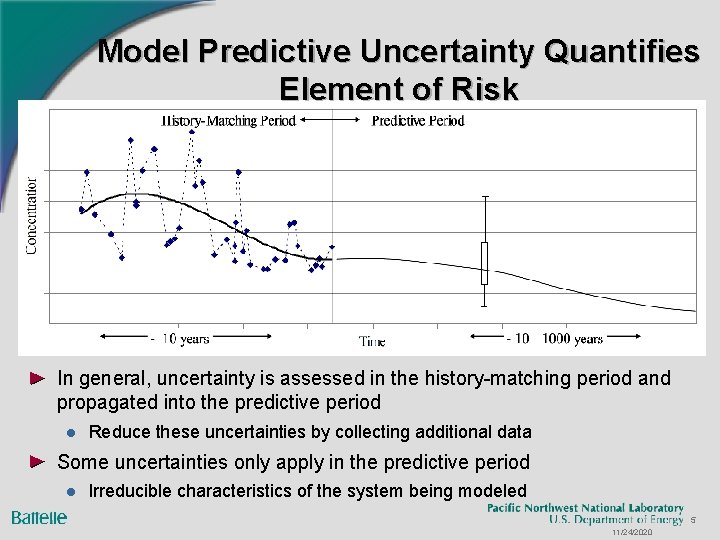 Model Predictive Uncertainty Quantifies Element of Risk In general, uncertainty is assessed in the