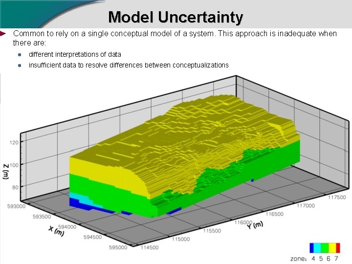 Model Uncertainty Common to rely on a single conceptual model of a system. This