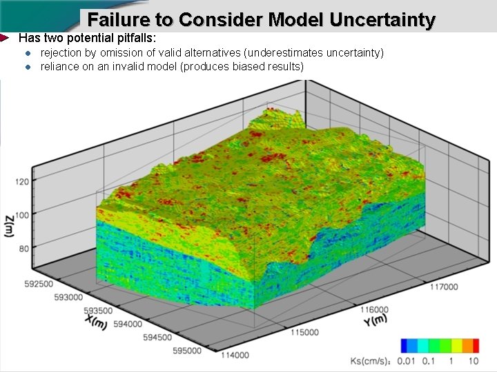 Failure to Consider Model Uncertainty Has two potential pitfalls: l l rejection by omission
