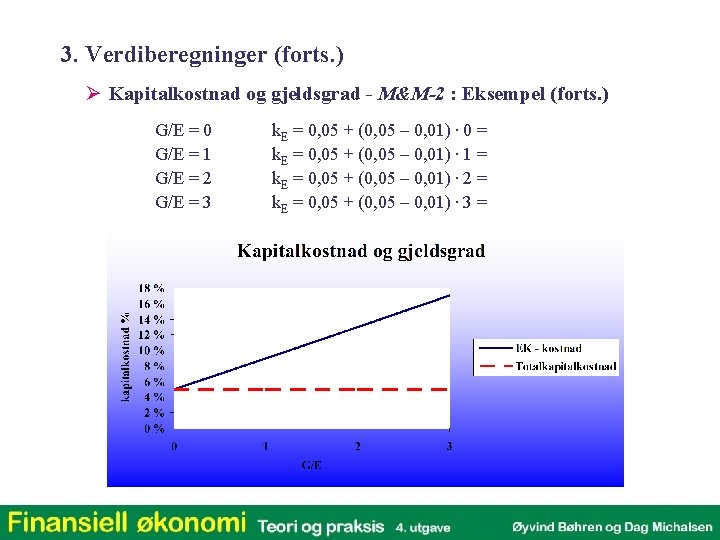 3. Verdiberegninger (forts. ) Ø Kapitalkostnad og gjeldsgrad - M&M-2 : Eksempel (forts. )