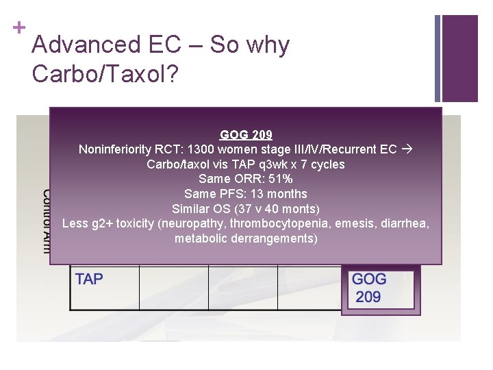 + Advanced EC – So why Carbo/Taxol? GOG 209 Noninferiority RCT: 1300 women stage