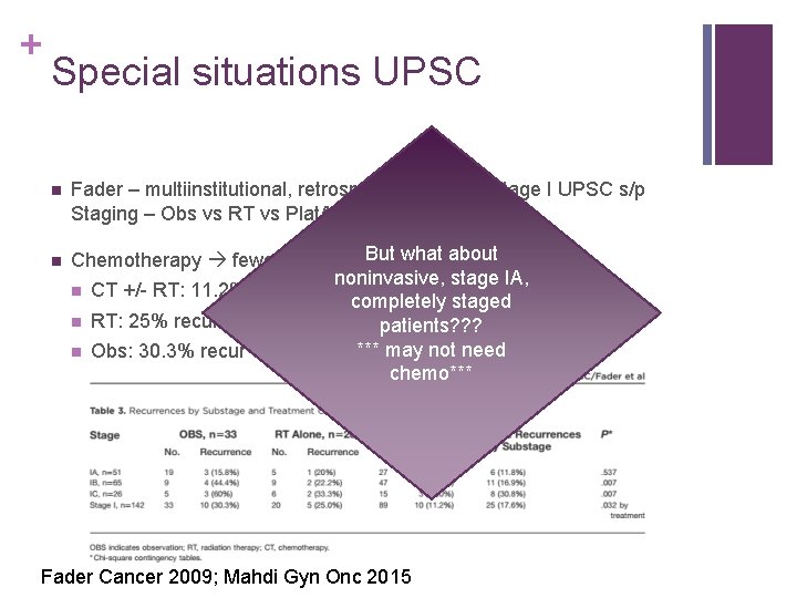 + Special situations UPSC n n Fader – multiinstitutional, retrospective study of stage I