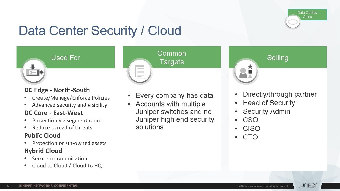 Data Center/ Cloud Data Center Security / Cloud Used For DC Edge - North-South