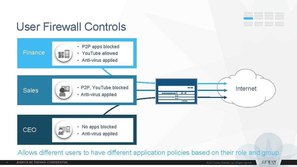 User Firewall Controls Finance • P 2 P apps blocked • You. Tube allowed