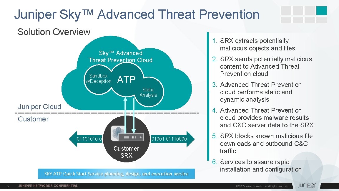 Juniper Sky™ Advanced Threat Prevention Solution Overview Sky™ Advanced Threat Prevention Cloud Sandbox w/Deception
