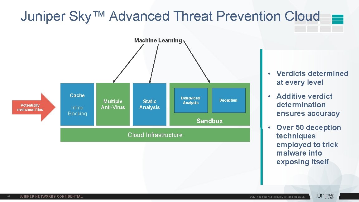 Juniper Sky™ Advanced Threat Prevention Cloud Machine Learning • Verdicts determined at every level