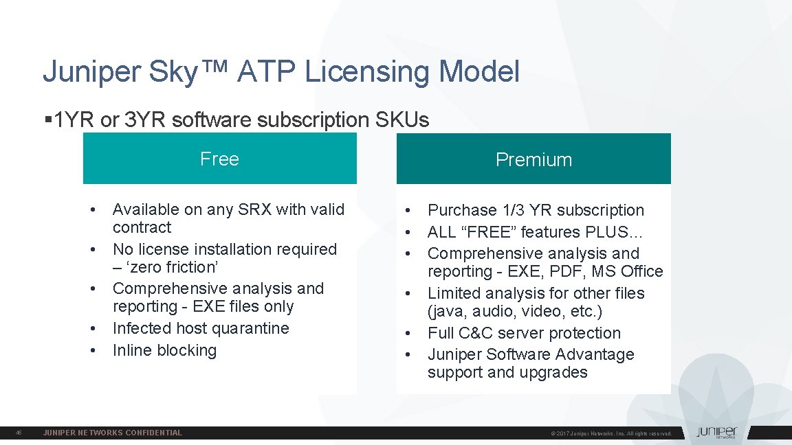 Juniper Sky™ ATP Licensing Model § 1 YR or 3 YR software subscription SKUs