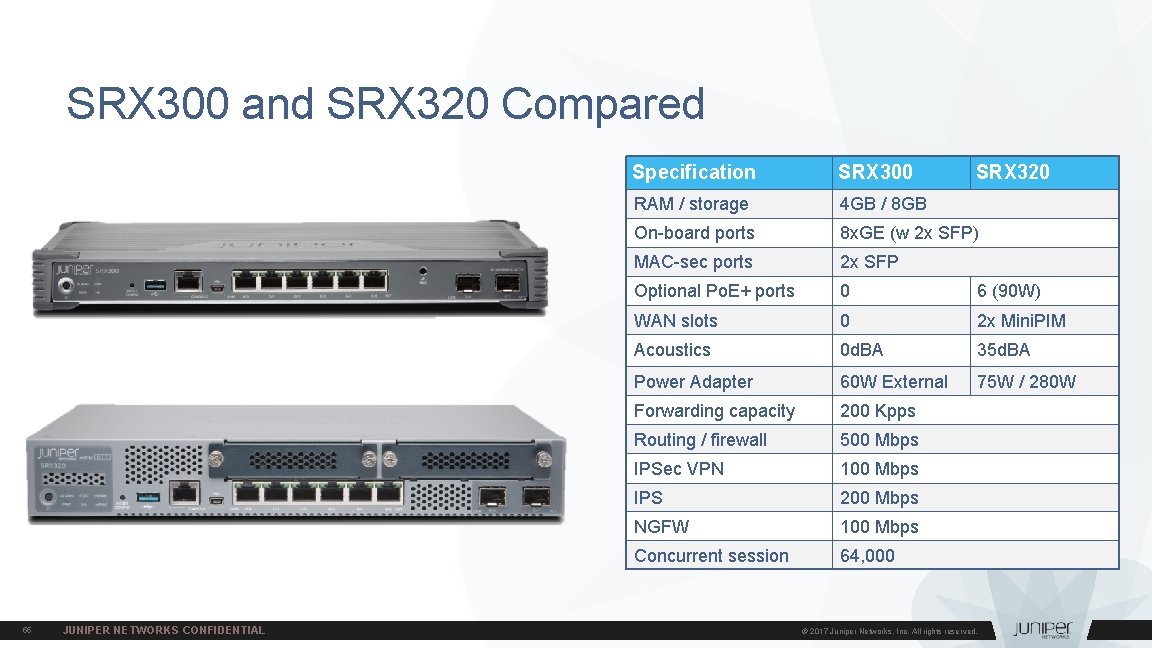 SRX 300 and SRX 320 Compared 55 JUNIPER NETWORKS CONFIDENTIAL Specification SRX 300 SRX