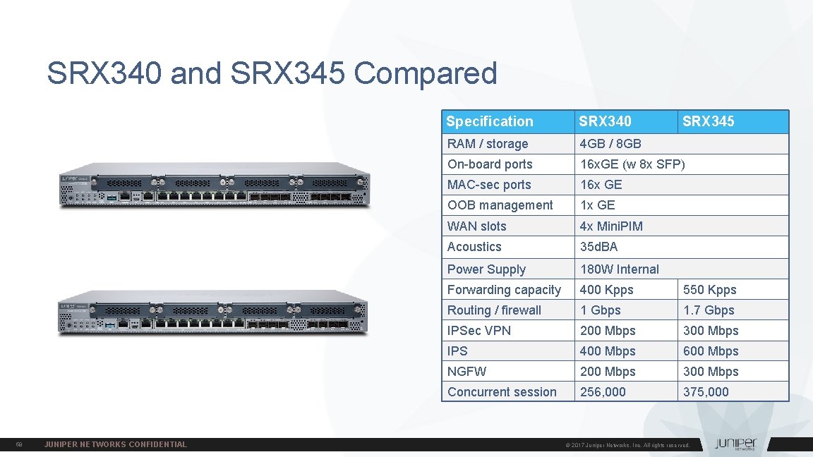 SRX 340 and SRX 345 Compared 58 JUNIPER NETWORKS CONFIDENTIAL Specification SRX 340 SRX