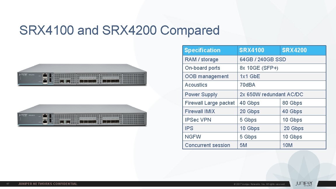 SRX 4100 and SRX 4200 Compared 67 JUNIPER NETWORKS CONFIDENTIAL Specification SRX 4100 SRX