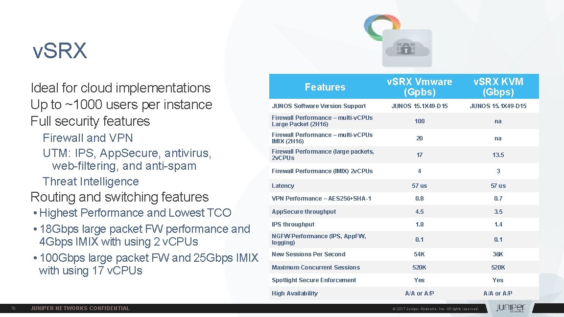 v. SRX Ideal for cloud implementations Up to ~1000 users per instance Full security