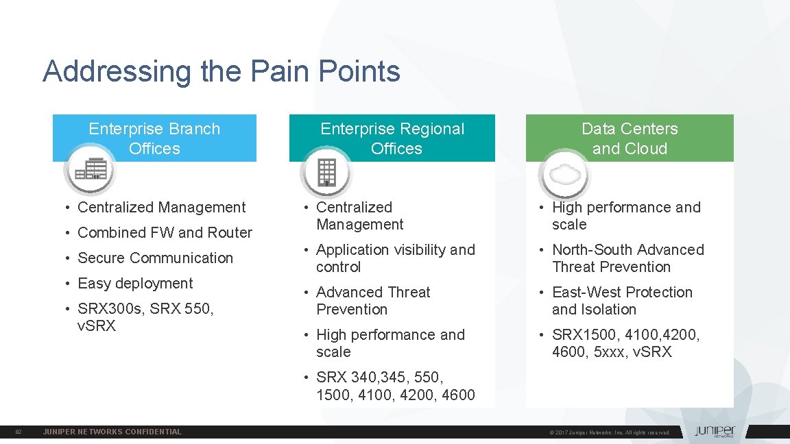 Addressing the Pain Points Enterprise Branch Offices • Centralized Management • Combined FW and