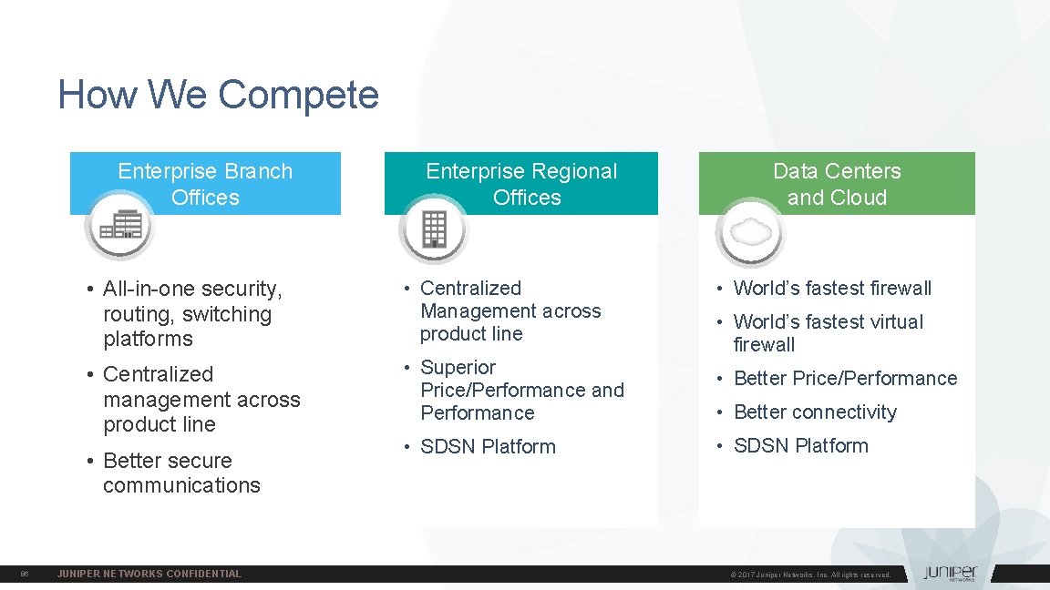 How We Compete Enterprise Branch Offices • All-in-one security, routing, switching platforms • Centralized