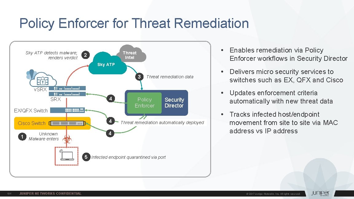 Policy Enforcer for Threat Remediation Sky ATP detects malware; renders verdict • Enables remediation