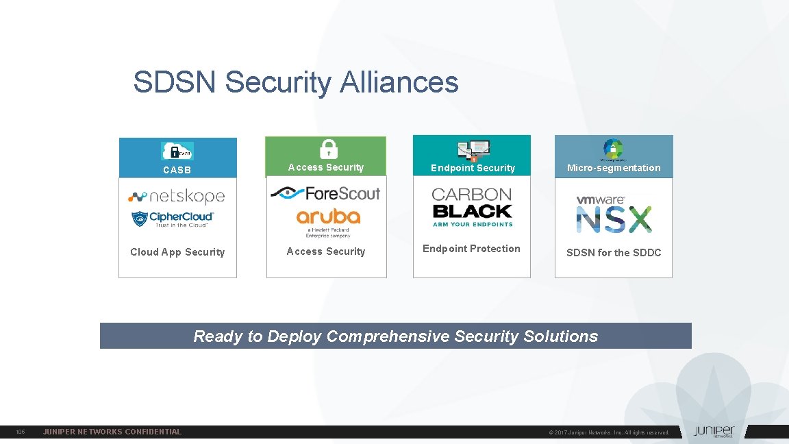 SDSN Security Alliances CASB Access Security Endpoint Security Micro-segmentation Cloud App Security Access Security