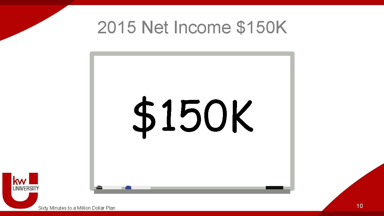 2015 Net Income $150 K Sixty Minutes to a Million Dollar Plan 10 