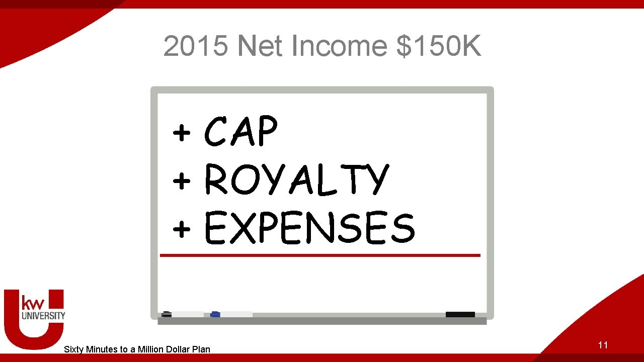 2015 Net Income $150 K + CAP + ROYALTY + EXPENSES Sixty Minutes to