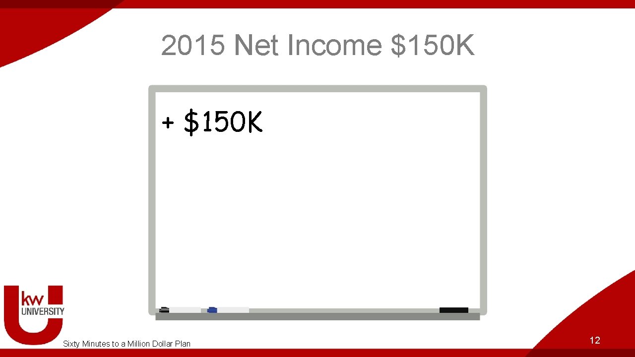 2015 Net Income $150 K + $150 K Sixty Minutes to a Million Dollar