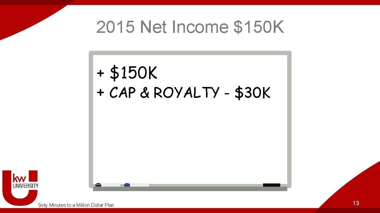2015 Net Income $150 K + CAP & ROYALTY - $30 K Sixty Minutes