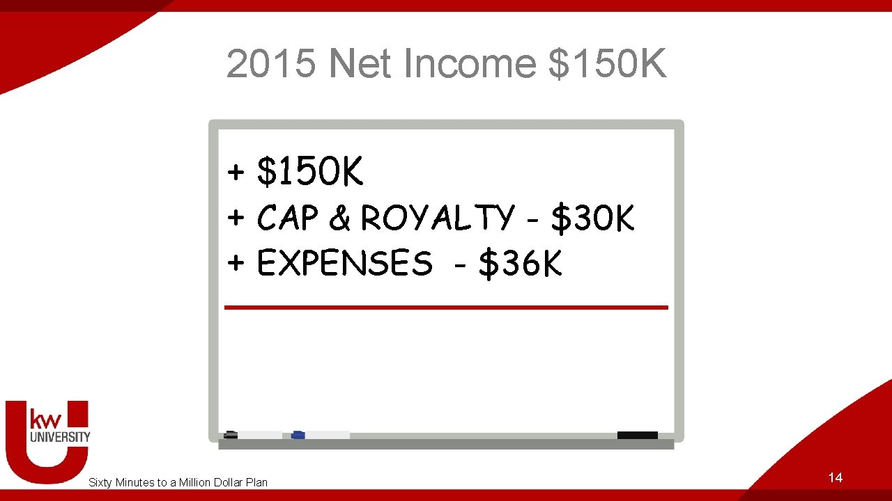 2015 Net Income $150 K + CAP & ROYALTY - $30 K + EXPENSES