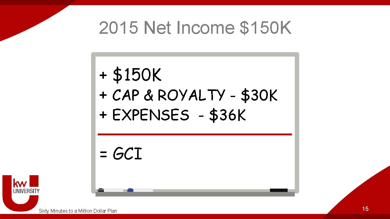 2015 Net Income $150 K + CAP & ROYALTY - $30 K + EXPENSES