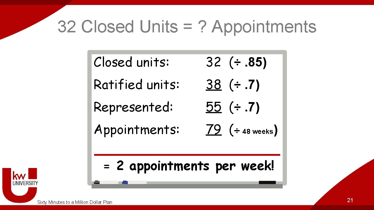 32 Closed Units = ? Appointments Closed units: 32 (÷. 85) Ratified units: 38