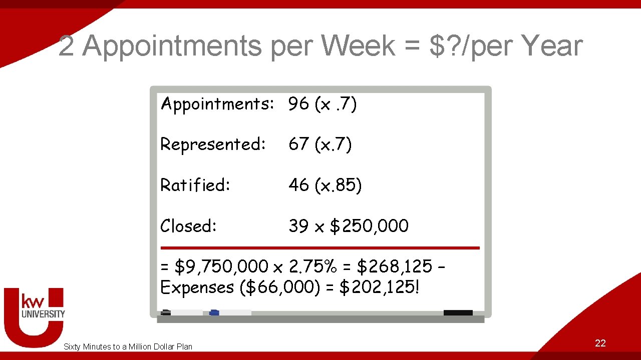 2 Appointments per Week = $? /per Year Appointments: 96 (x. 7) Represented: 67