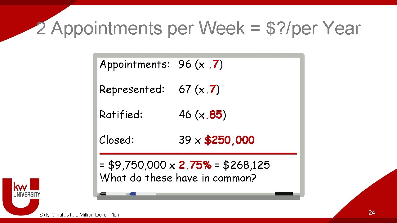 2 Appointments per Week = $? /per Year Appointments: 96 (x. 7) Represented: 67