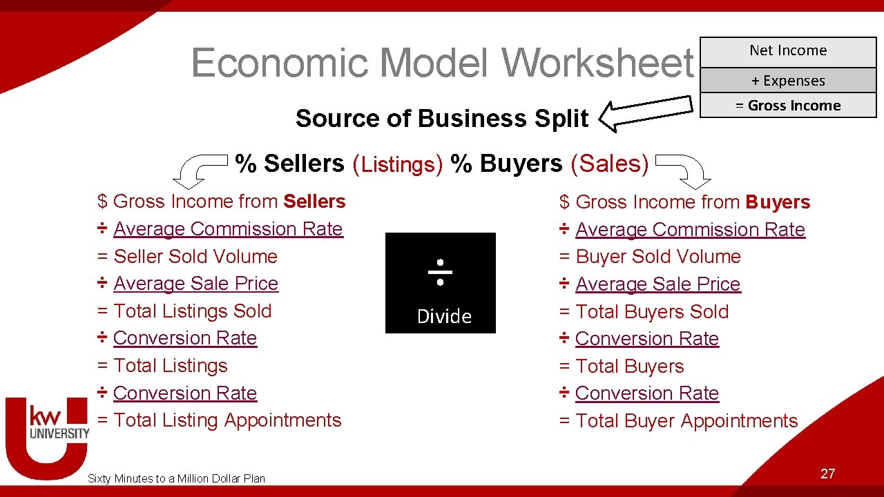 Economic Model Worksheet Source of Business Split Net Income + Expenses = Gross Income