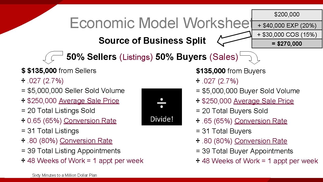 $200, 000 Economic Model Worksheet + $40, 000 EXP (20%) Source of Business Split