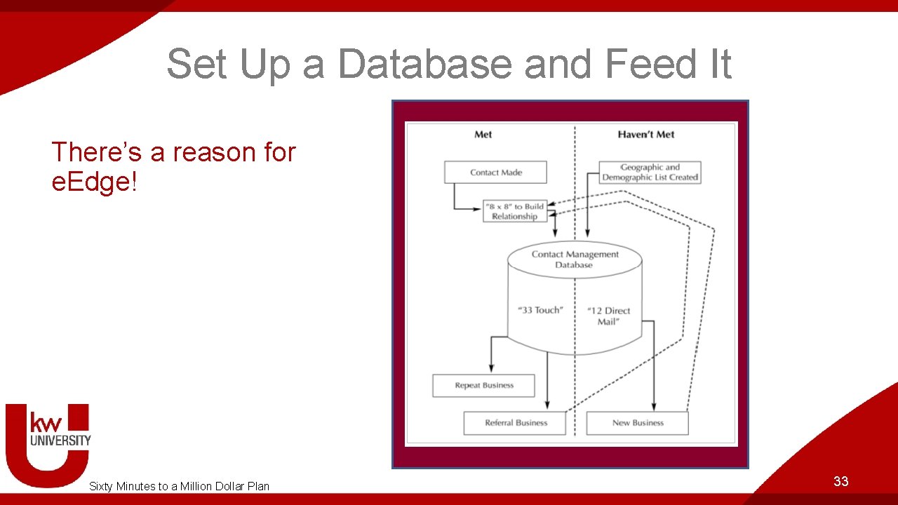 Set Up a Database and Feed It There’s a reason for e. Edge! Sixty