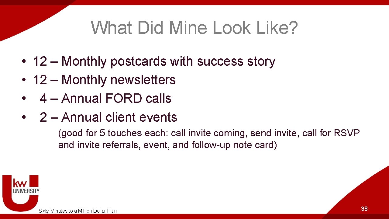 What Did Mine Look Like? • • 12 – Monthly postcards with success story