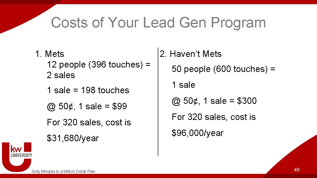 Costs of Your Lead Gen Program 1. Mets 2. Haven’t Mets 12 people (396