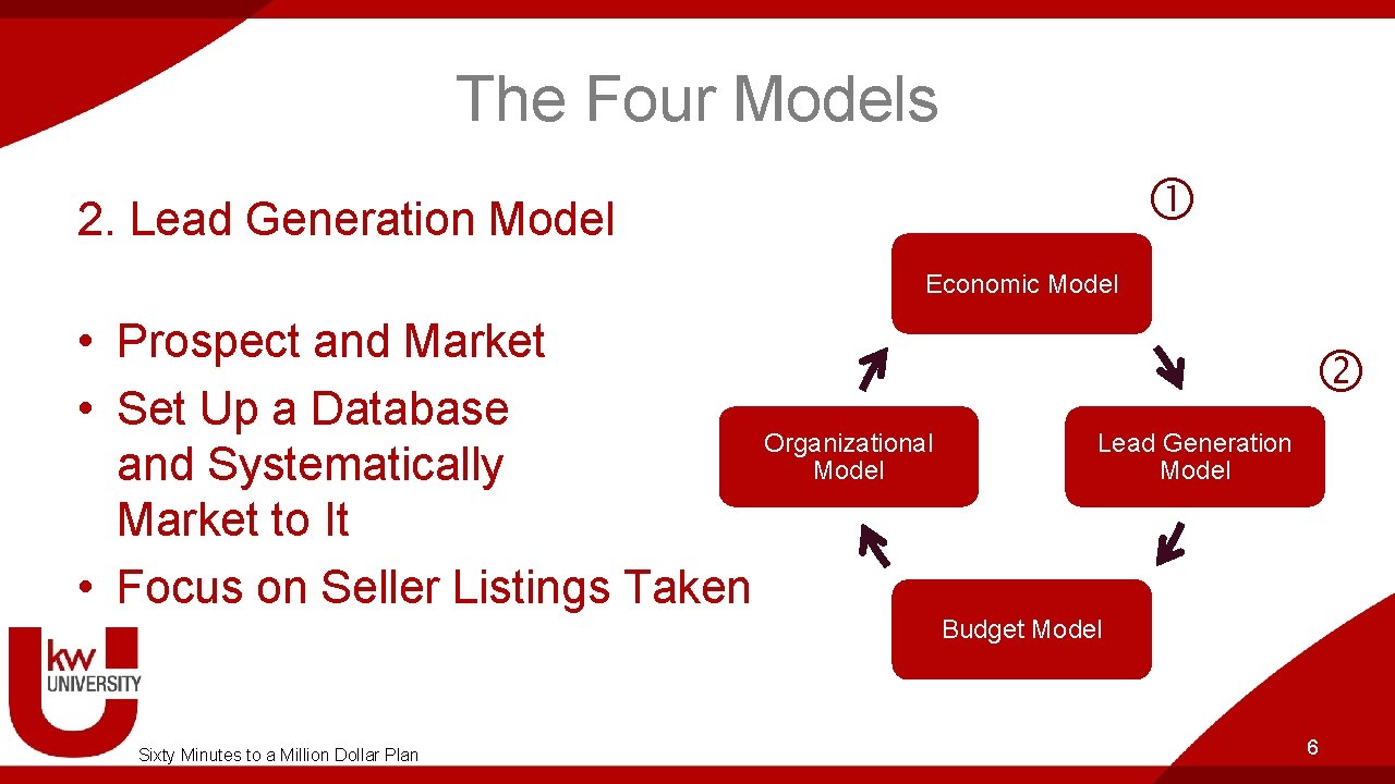 The Four Models 2. Lead Generation Model Economic Model • Prospect and Market •