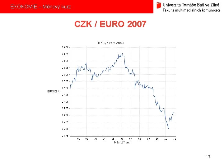 EKONOMIE – Měnový kurz CZK / EURO 2007 17 