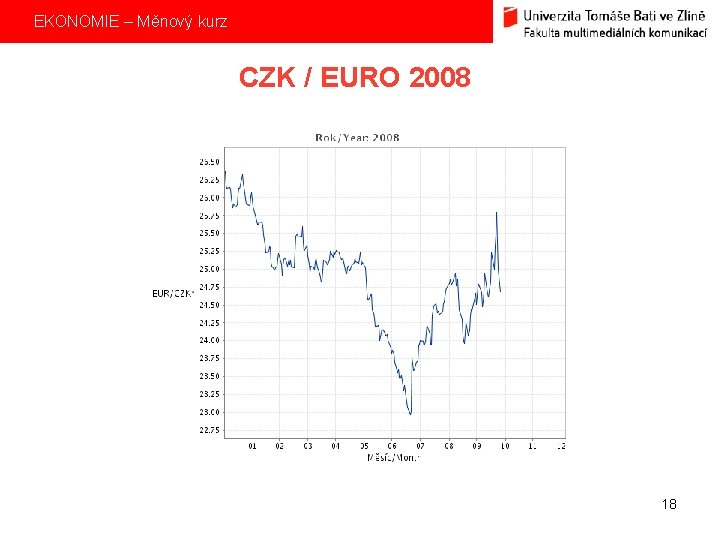 EKONOMIE – Měnový kurz CZK / EURO 2008 18 