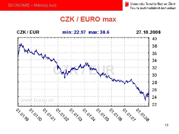 EKONOMIE – Měnový kurz CZK / EURO max 19 