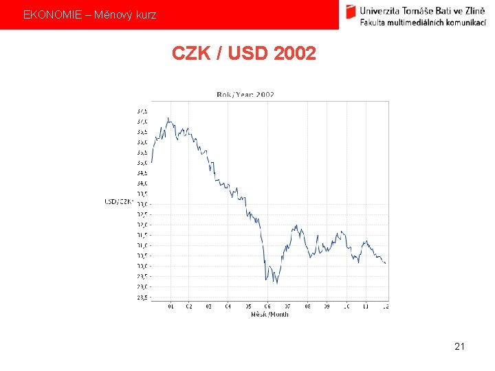 EKONOMIE – Měnový kurz CZK / USD 2002 21 