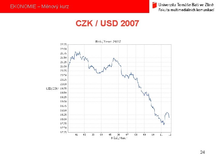 EKONOMIE – Měnový kurz CZK / USD 2007 24 