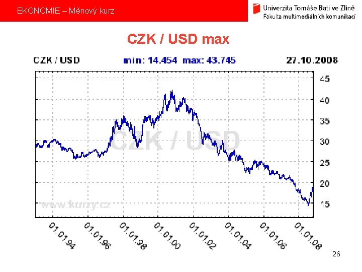 EKONOMIE – Měnový kurz CZK / USD max 26 