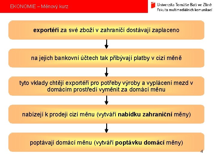 EKONOMIE – Měnový kurz exportéři za své zboží v zahraničí dostávají zaplaceno na jejich