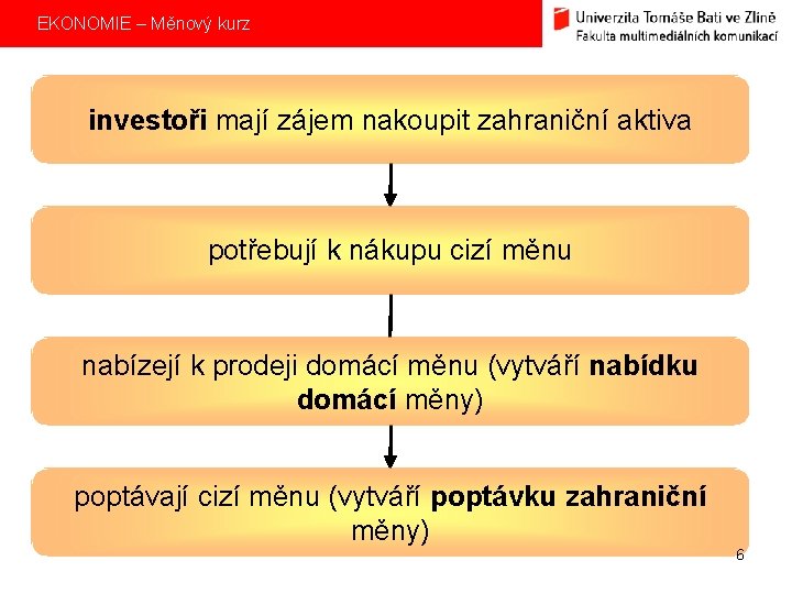 EKONOMIE – Měnový kurz investoři mají zájem nakoupit zahraniční aktiva potřebují k nákupu cizí