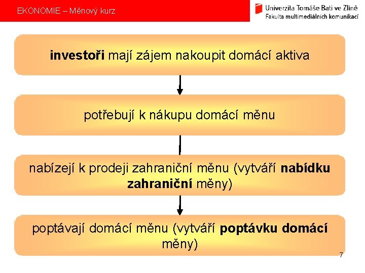 EKONOMIE – Měnový kurz investoři mají zájem nakoupit domácí aktiva potřebují k nákupu domácí