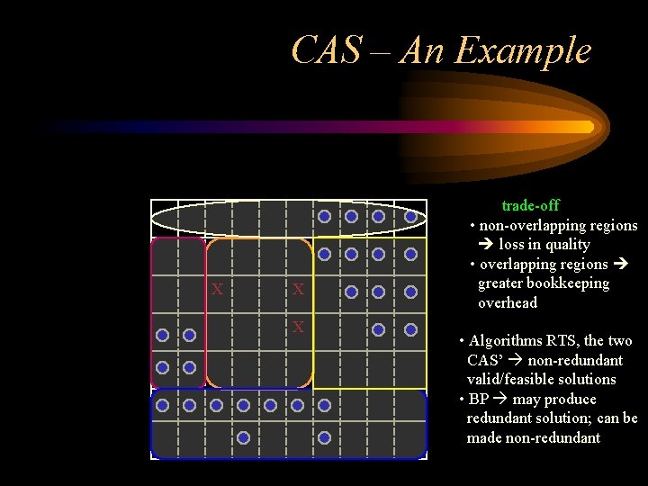 CAS – An Example X X X trade-off • non-overlapping regions loss in quality